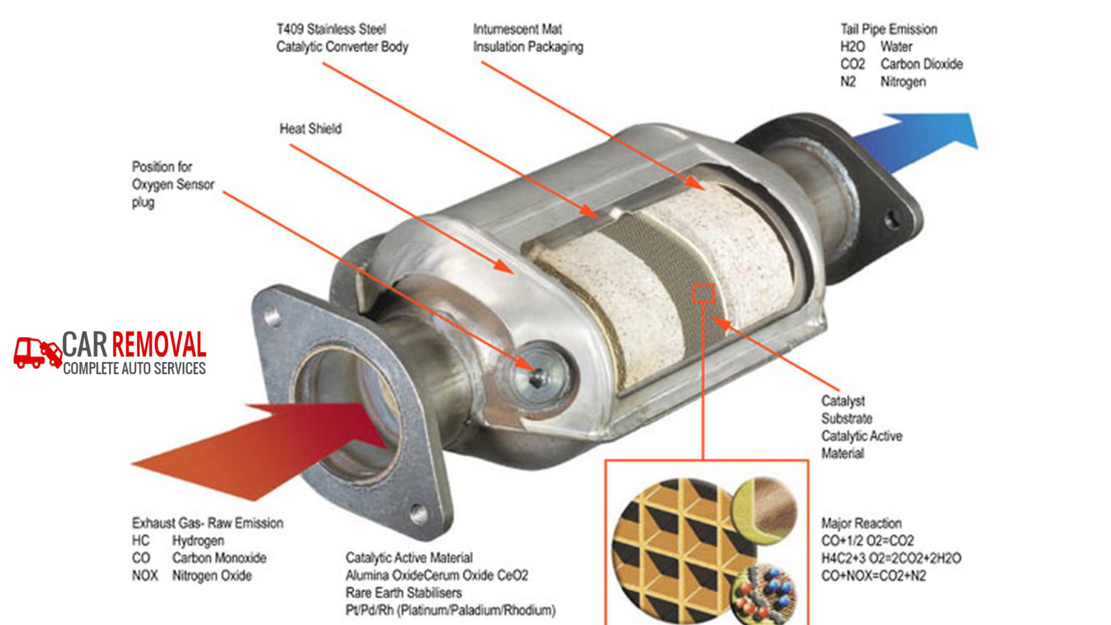 Scrap Catalytic Converter Perth