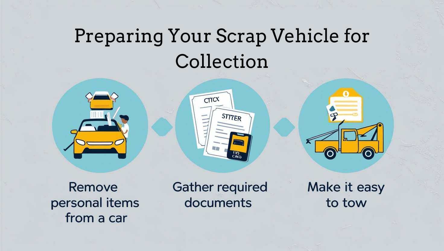 Preparing Your Scrap Vehicle for Collection